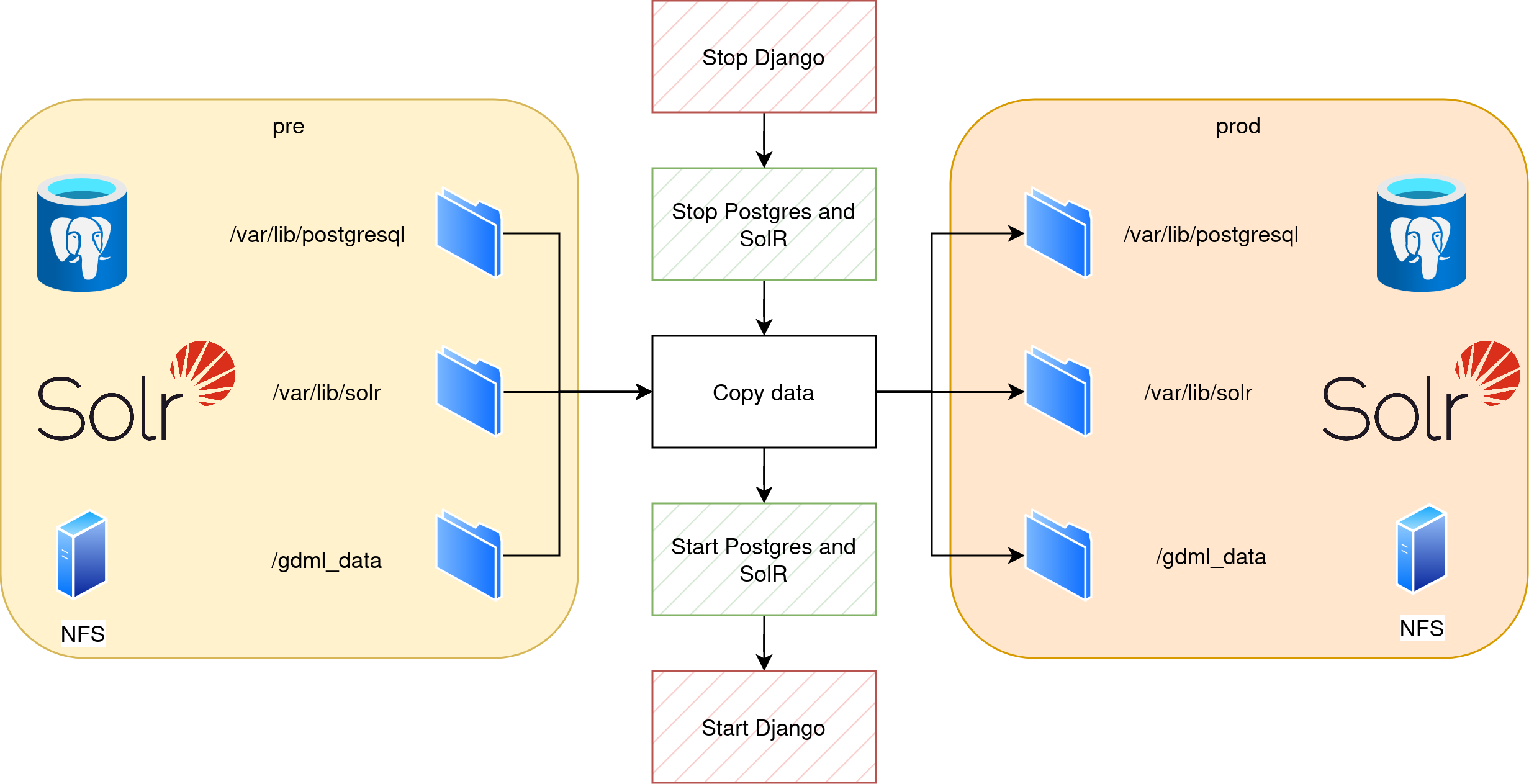 rsync 1
