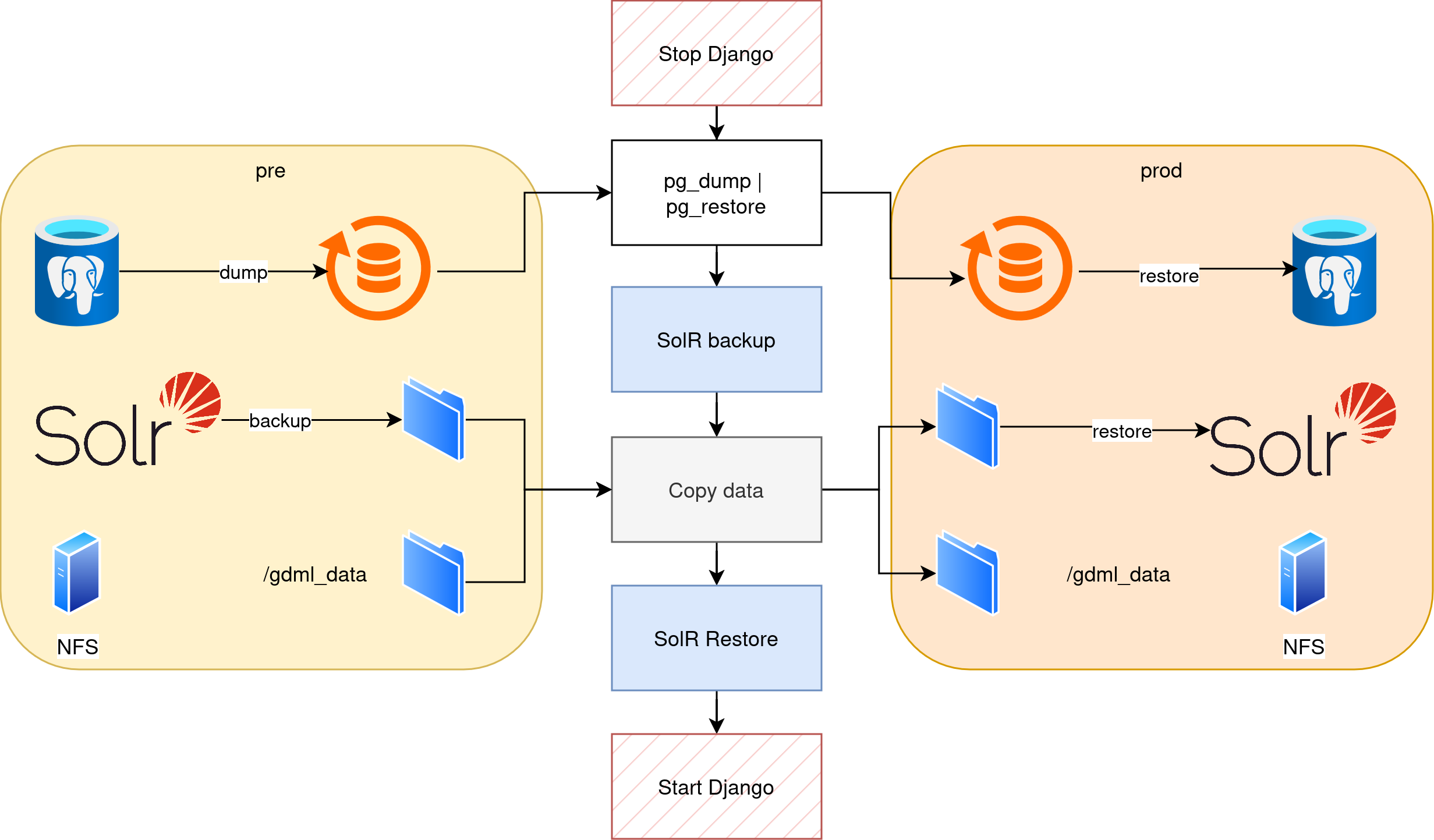 rsync 2